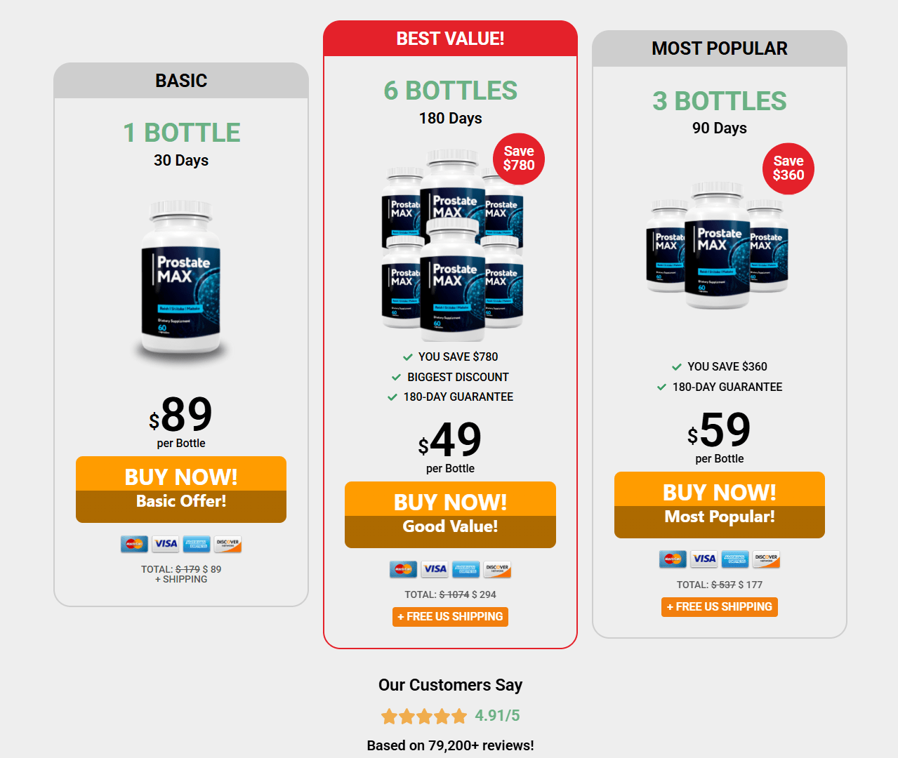 Prostate Max pricing